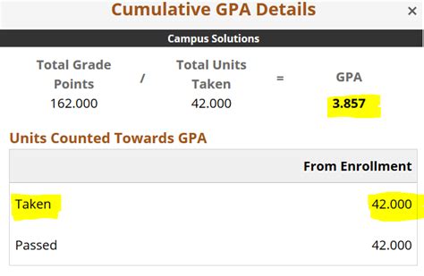 University of Utah GPA Calculator: Calculate Your GPA with Ease