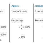 Percent of 1/5: Delving into Its Significance and Applications