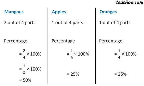 Percent of 1/5: Delving into Its Significance and Applications