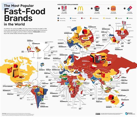 What Fast Food Pays the Most?