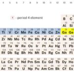 Period 4: Lowest Mass in the Periodic Table