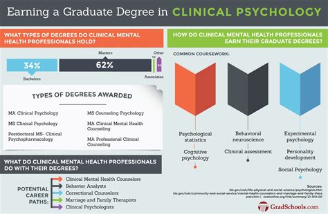 UC Riverside Clinical Psychology Masters: A Pathway to Transformative Impact Tables to Inform Your Decision