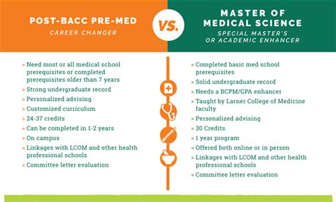 The Most Affordable Pre-Med Post-Baccalaureate Programs: A Comprehensive Guide