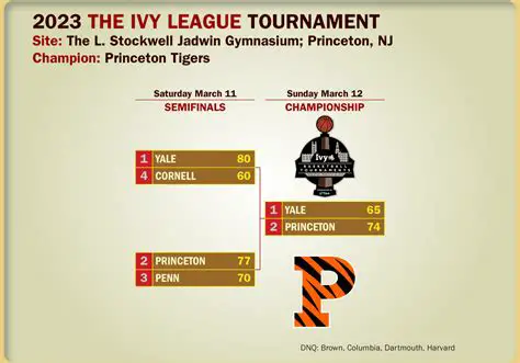 Ivy League Basketball Forum: All You Need to Know