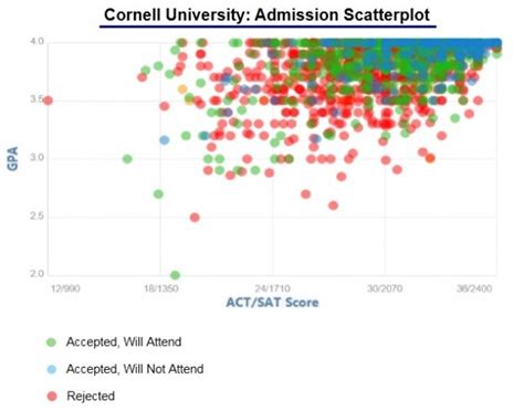 Cornell Law Acceptance Rate: A Deep Dive into Admissions Criteria