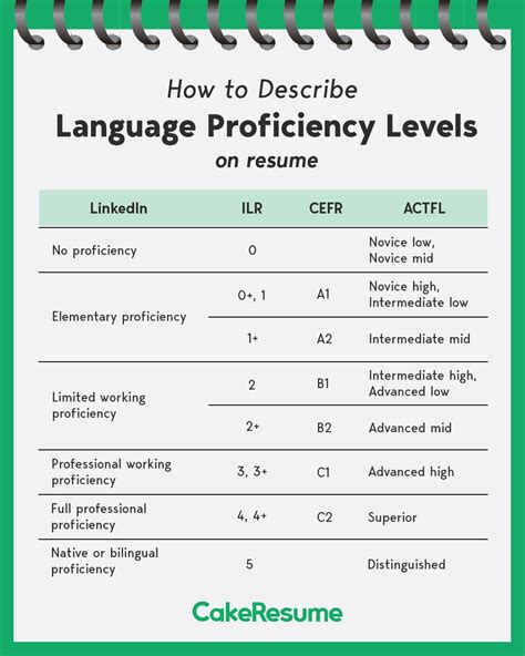 Proficient In or Proficient At: Mastering the Art of Language Proficiency