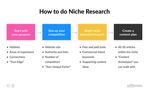 Is the Niche Test Easy?