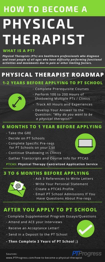 What is the Best Major for Physical Therapy?