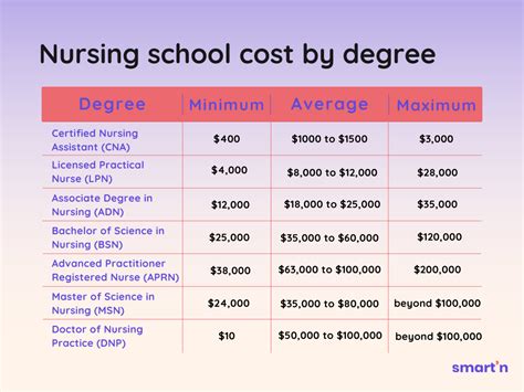 West Coast University Nursing Program Cost per Year: A Comprehensive Breakdown