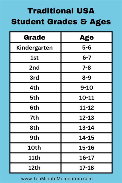 What Grade is a 82?