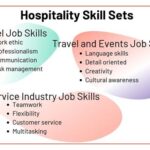 Jobs in the Hospitality Industry with a Hospitality Degree