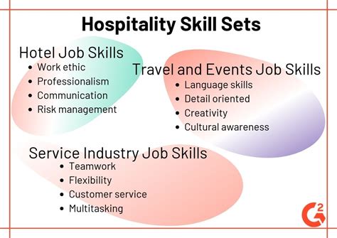 Jobs in the Hospitality Industry with a Hospitality Degree