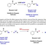 Benzoic Acid and NaOH: An Indispensable Duo in Various Industries