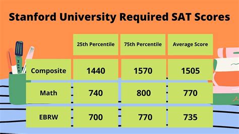 Stanford University Average SAT: Uncovering the Benchmark for Academic Excellence