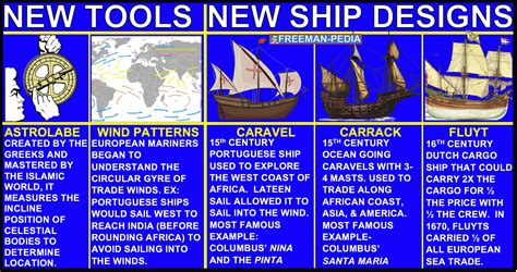 New Ship Innovations: 1450-1750
