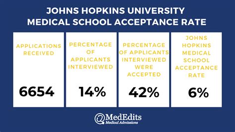 John Hopkins GPA Requirements: A Detailed Guide