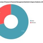 Rutgers University Finance Major: A Pathway to Financial Success