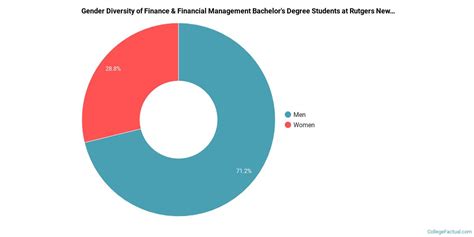 Rutgers University Finance Major: A Pathway to Financial Success