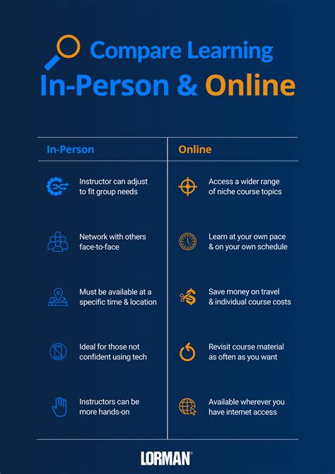 App State Courses: A Comprehensive Guide to Online and In-Person Learning