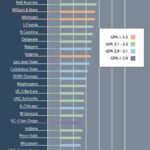 Average GPA in California: An Unbiased Analysis