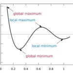 Can Endpoints Be Local Extrema?