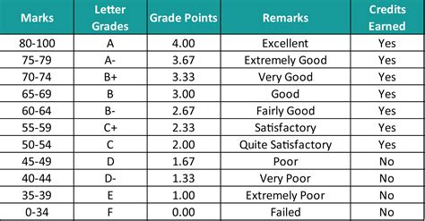 University of Virginia Grading Scale: Demystifying the Standards