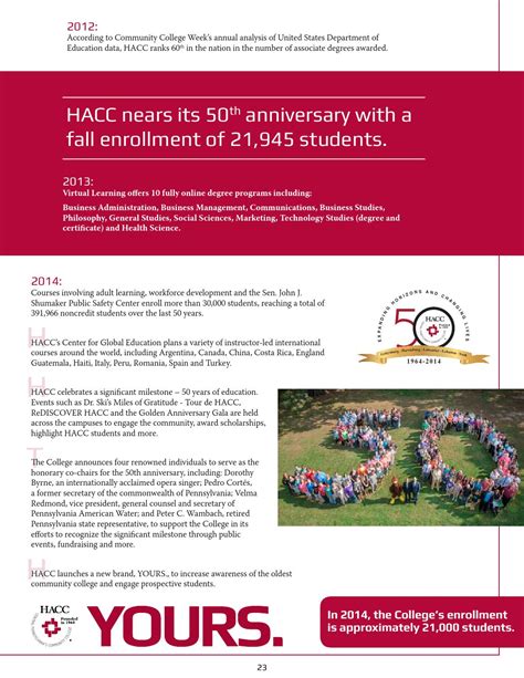 HACC Online Degrees: Elevate Your Education from Home