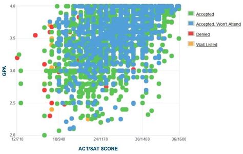 University of Alabama Acceptance Rate Out of State: A Comprehensive Guide