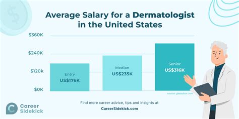 Dermatology Salary in Florida: A Comprehensive Guide