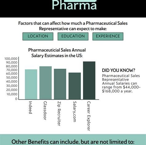 Pharmaceutical Jobs Salary: Exploring Earning Potential in the Pharmaceutical Industry