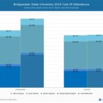 Bridgewater State University Tuition: Cost Breakdown and Financial Aid Options