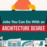 Jobs with an Architecture Degree: Endless Possibilities in Design and Innovation Expanding the Boundaries of Architecture Common Mistakes to Avoid Conclusion Useful Tables