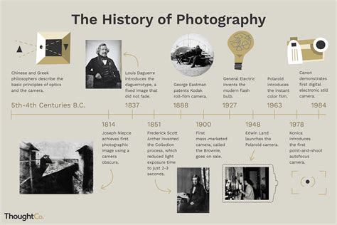World History Images: A Photographic Journey Through Time
