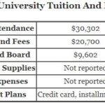 Ashland University Tuition: Key Facts and Financial Planning Tips