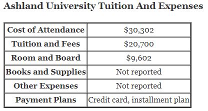 Ashland University Tuition: Key Facts and Financial Planning Tips