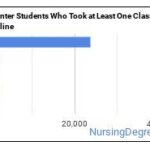 Hunter College Nursing Ranking: A Comprehensive Guide