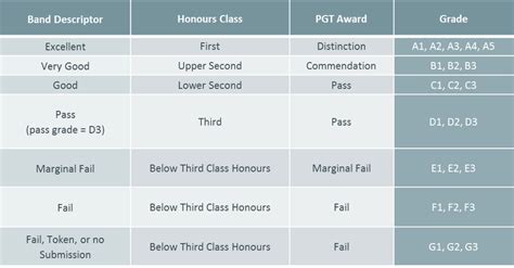 Introduction APUS Grading Scale Components Applications of the APUS Grading Scale Common Mistakes to Avoid Why the APUS Grading Scale Matters Benefits of the APUS Grading Scale Conclusion