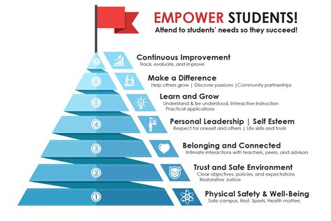 Teachers: Empowering Students to Flourish