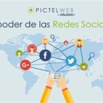 Descubre el Poder de las Redes en Español: Potencializa tu Alcance Global