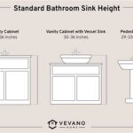 Sink Bathroom Height: The Ultimate Guide to Comfort and Style