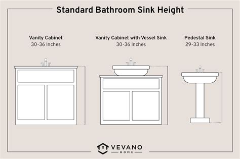 Sink Bathroom Height: The Ultimate Guide to Comfort and Style