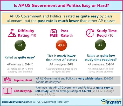 Tracking Polls: A Comprehensive Overview for AP Government