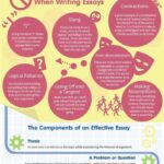 College Essay Grader: The Ultimate Guide to Grading Essays