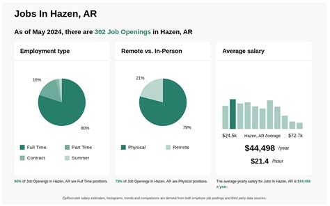 Jobs in Hazen, ND: A Comprehensive Guide to Employment Opportunities