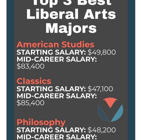 What Can You Do with a Bachelor’s in Liberal Arts?