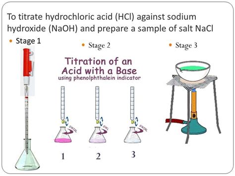 Acid Titration Lab Report: Unveiling the Secrets of Chemical Analysis
