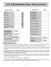 UCLA Economics Major Requirements: An Extensive Guide for Aspiring Economists