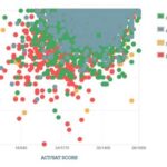 Cal Poly SLO ACT Scores: A Comprehensive Overview