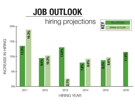 What Does Outlook Mean in Jobs?