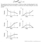 AP Physics 1 Kinematics Explained: Master Motion and Time